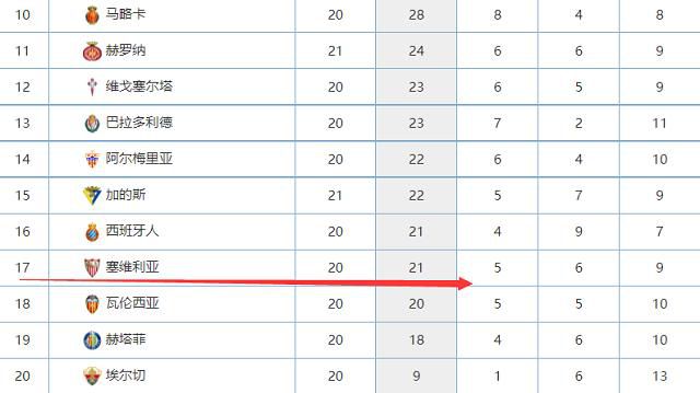 JoséFélix表示：“利雅得胜利在与卡塞米罗谈判，C罗是双方的中间人。